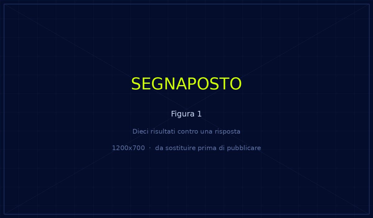 Confronto tra una pagina di risultati di Google, con dieci link fra cui scegliere, e una risposta generativa che nomina soltanto tre aziende