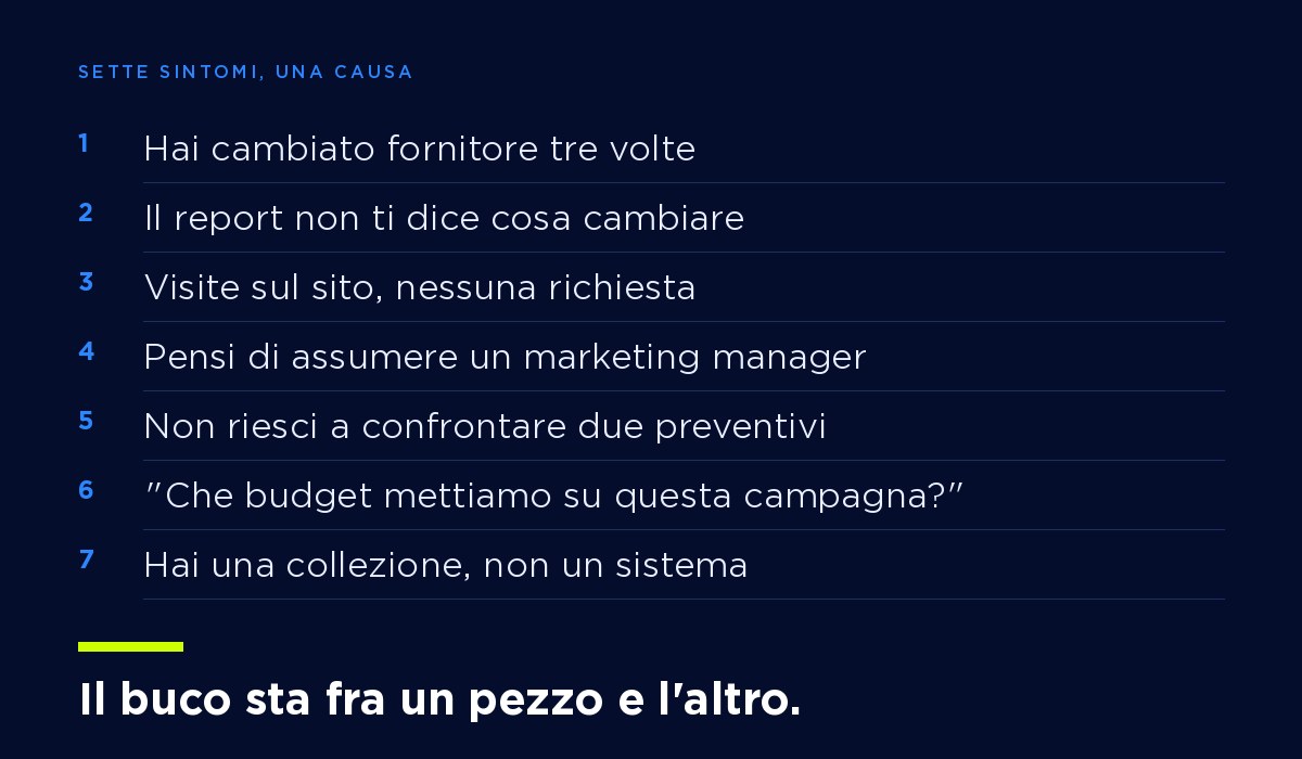 Elenco di sette sintomi sotto il titolo Sette sintomi, una causa: hai cambiato fornitore tre volte, il report non ti dice cosa cambiare, visite sul sito e nessuna richiesta, pensi di assumere un marketing manager, non riesci a confrontare due preventivi, che budget mettiamo su questa campagna, hai una collezione e non un sistema. In fondo la frase il buco sta fra un pezzo e l'altro