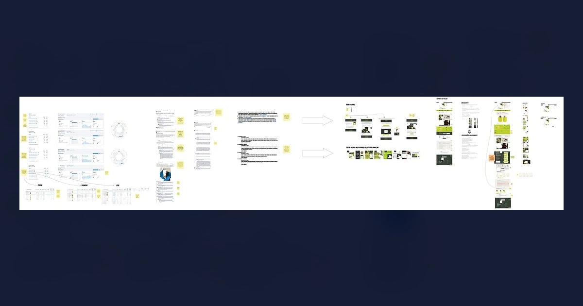 La board di analisi del progetto, con le tabelle di domanda su Italia, Francia e Stati Uniti, la lettura delle recensioni e il rifacimento della pagina prodotto. I dati del cliente non sono leggibili.