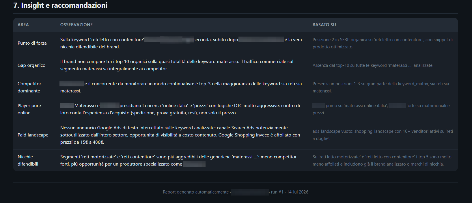 Sezione insight e raccomandazioni finali dell'analisi
