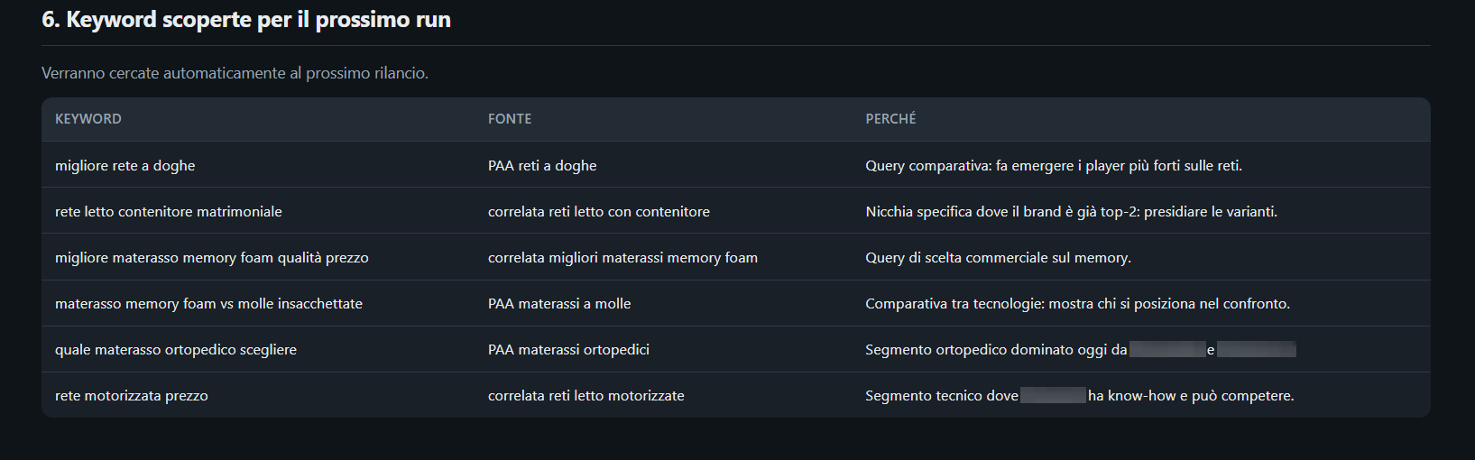 Keyword scoperte automaticamente per il run successivo