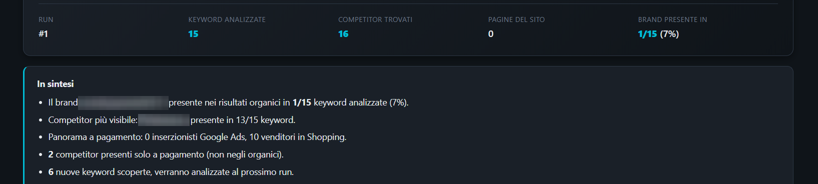 Sintesi... keyword analizzate, competitor trovati e presenza del brand