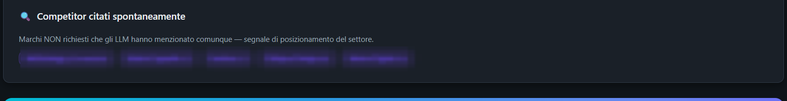 Elenco dei concorrenti citati spontaneamente dalle AI